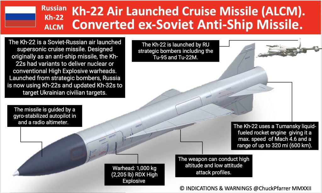 Understanding the KH-22 Missile