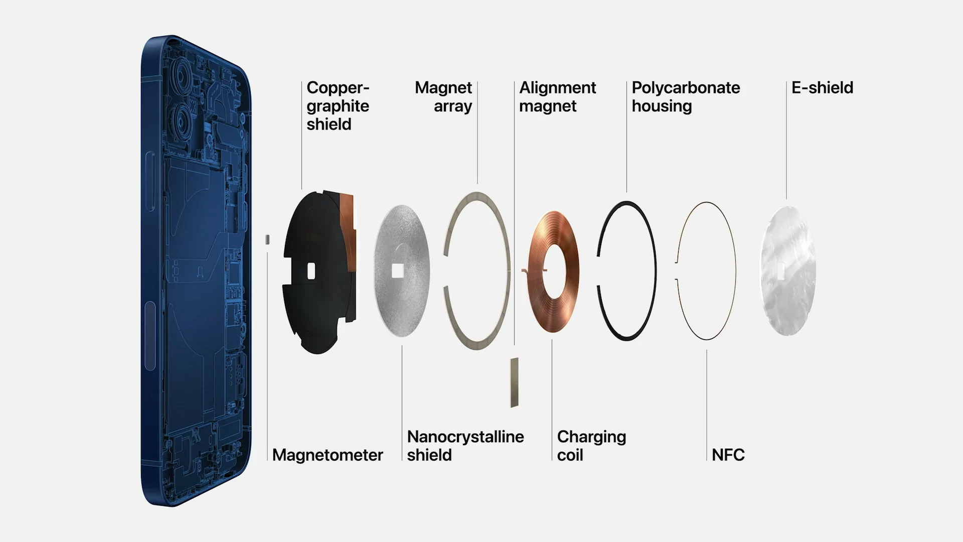 Understanding MagSafe: Revolutionizing Wireless Charging