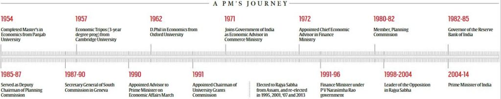 manmohan