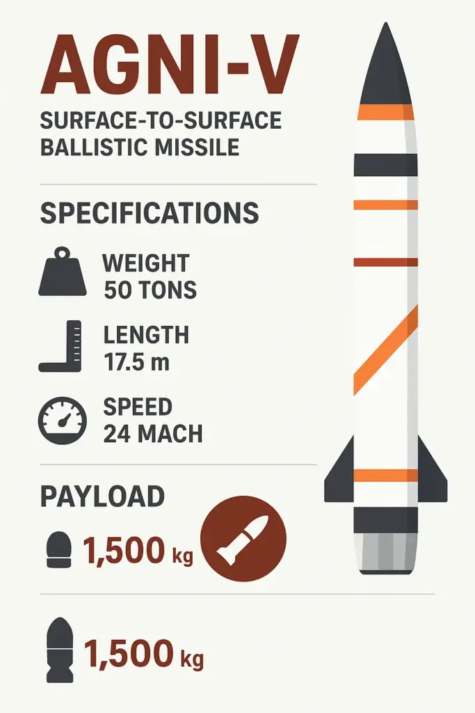 Agni V MISSILE