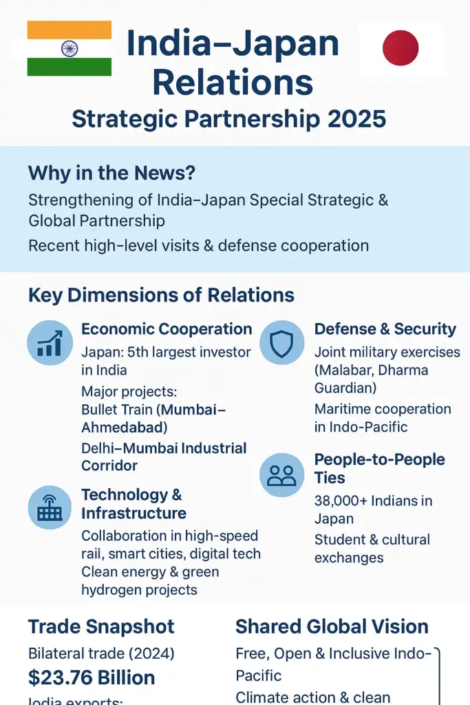 India–Japan Relation