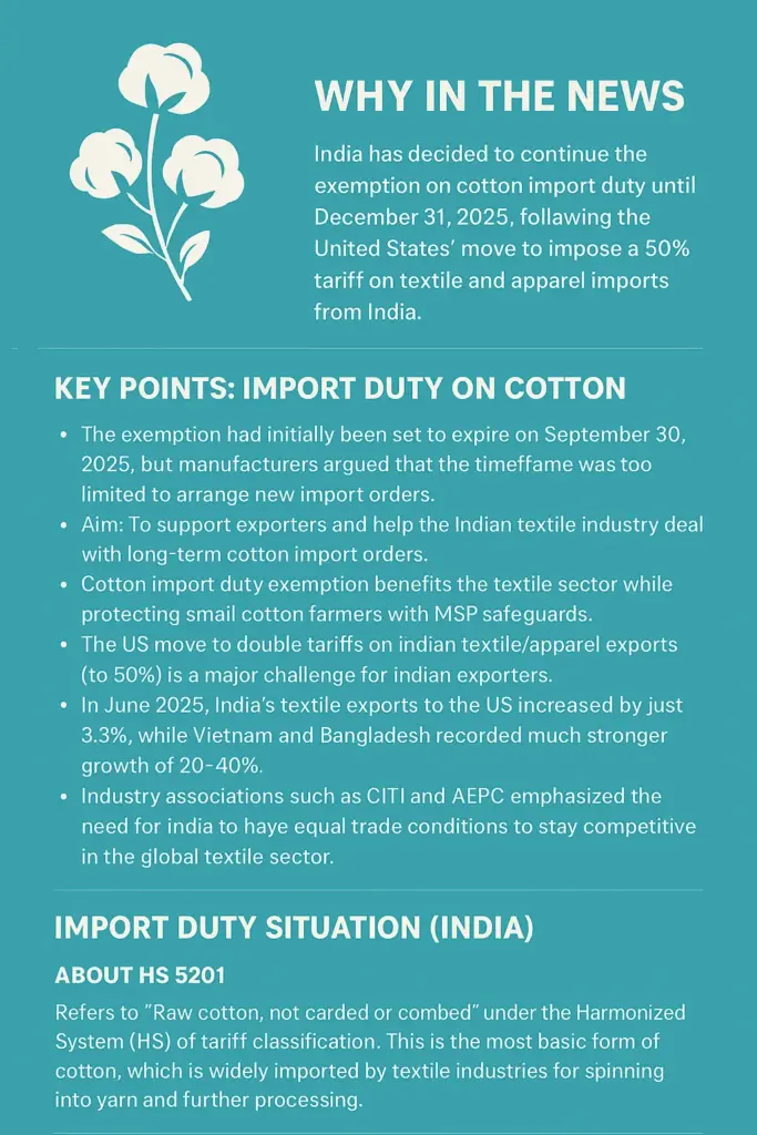 Import duty on cotton (HS Code 5201)
