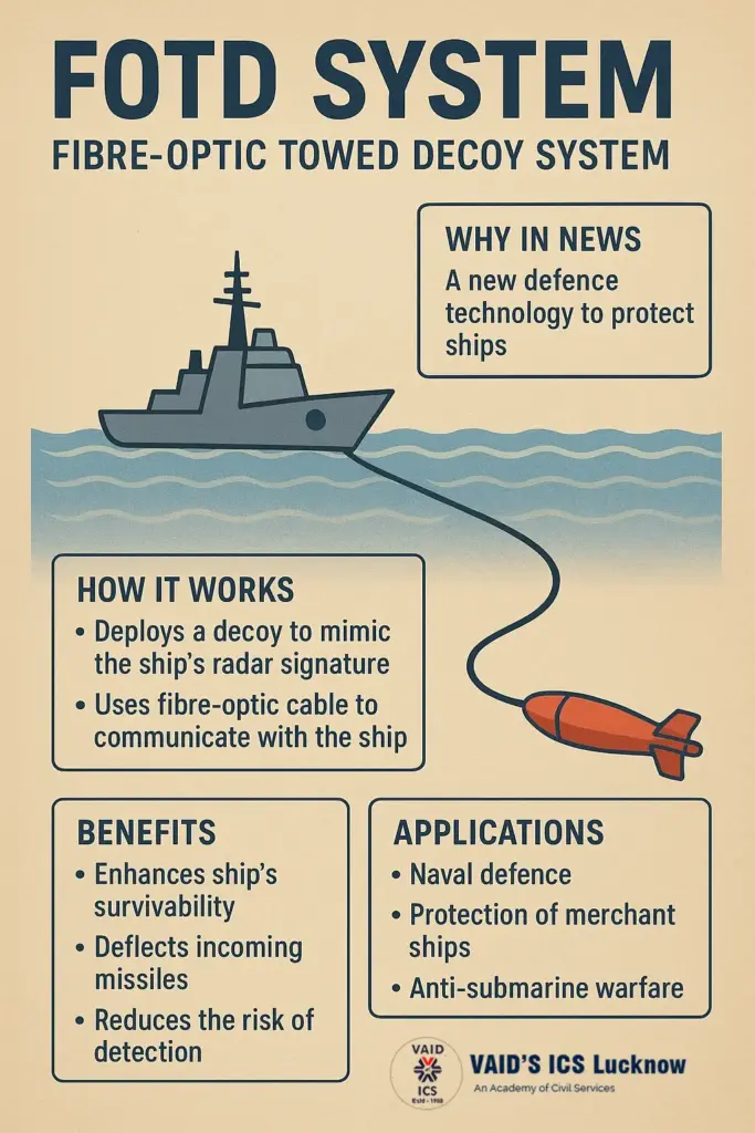FOTD (Fibre-Optic Towed Decoy) System