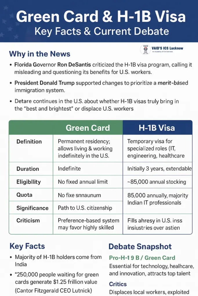 Green Card and H- 1 B Visa