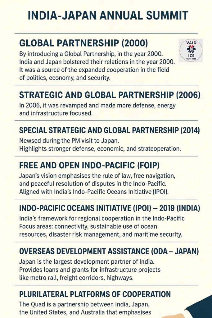 India-Japan Annual Summit