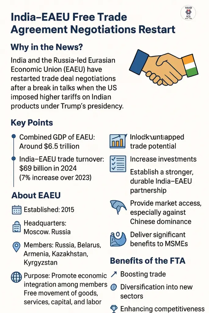 India–EAEU Free Trade Agreement