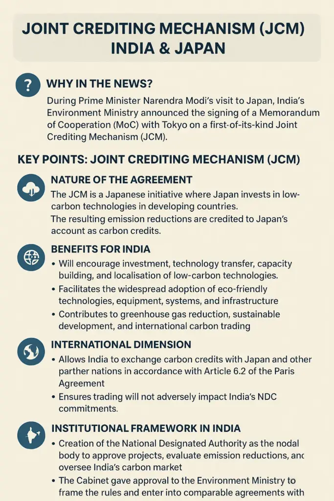 Joint Crediting Mechanism (JCM)