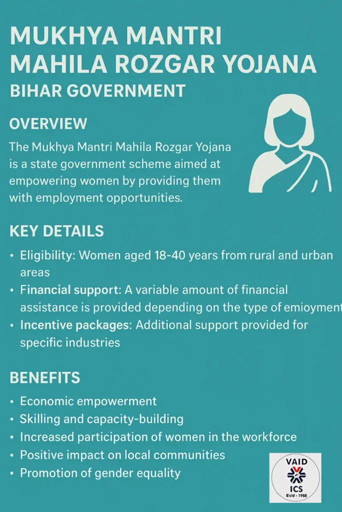 Mukhya Mantri Mahila Rozgar Yojana