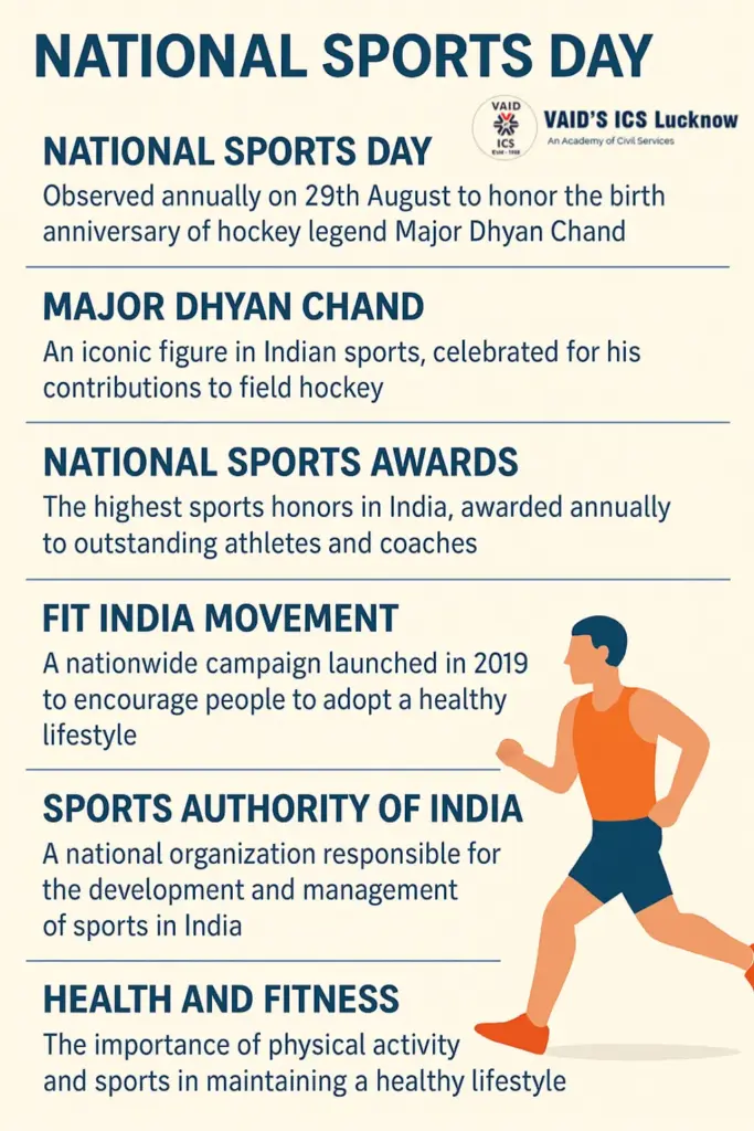 National Sports Day 2025