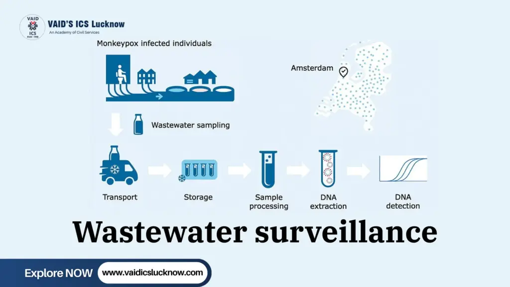 Wastewater surveillance
