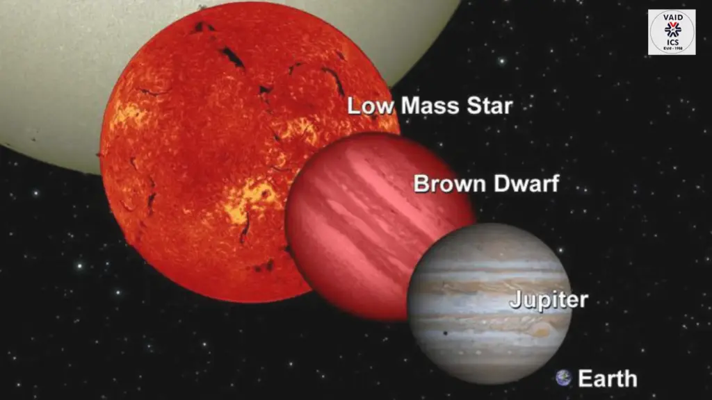 What are Brown Dwarfs