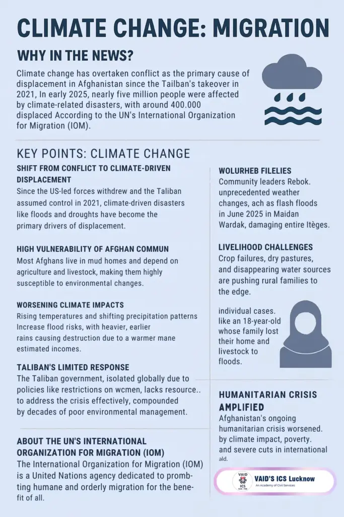 climate change migration
