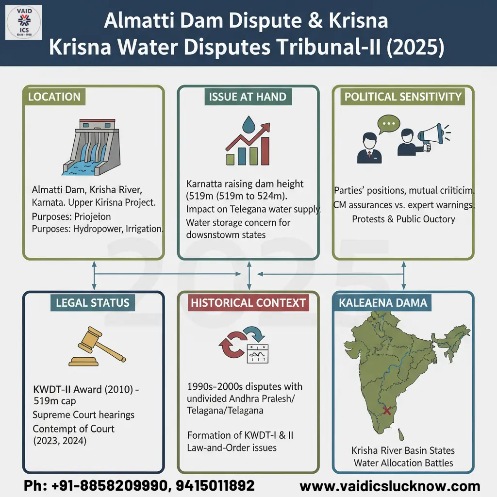 Almatti Dam Row: 6 Explosive Flashpoints in KWDT-II Dispute