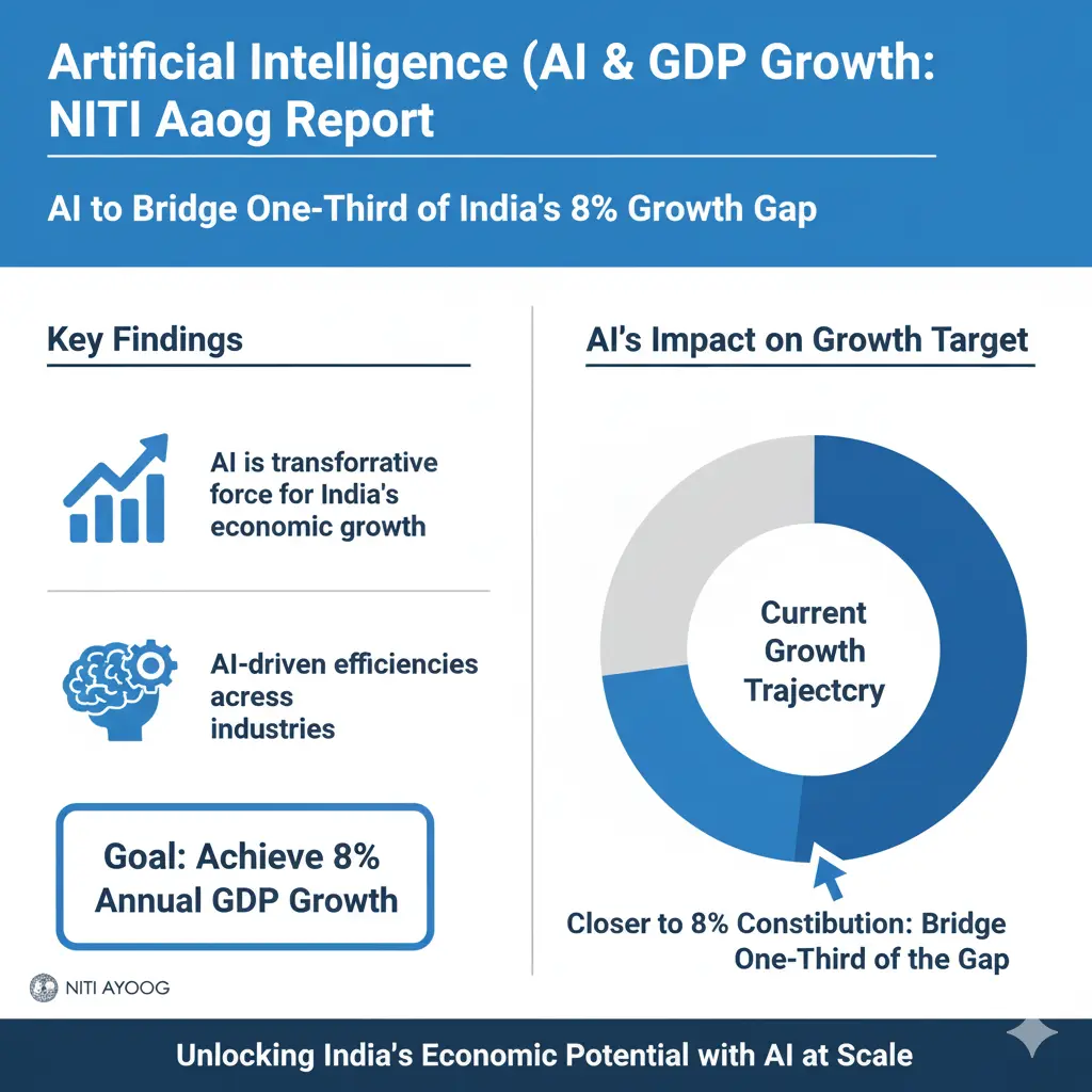 Artificial Intelligence & GDP Growth