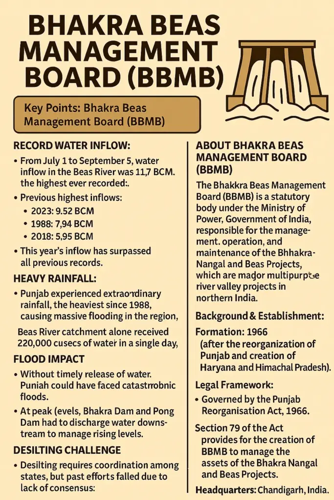 Bhakra Beas Management Board (BBMB): 5 Crucial Facts on Record Beas River Inflow