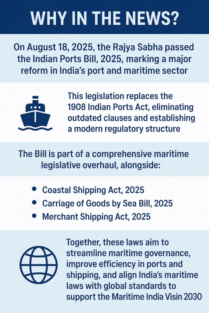 Indian Ports Bill, 2025