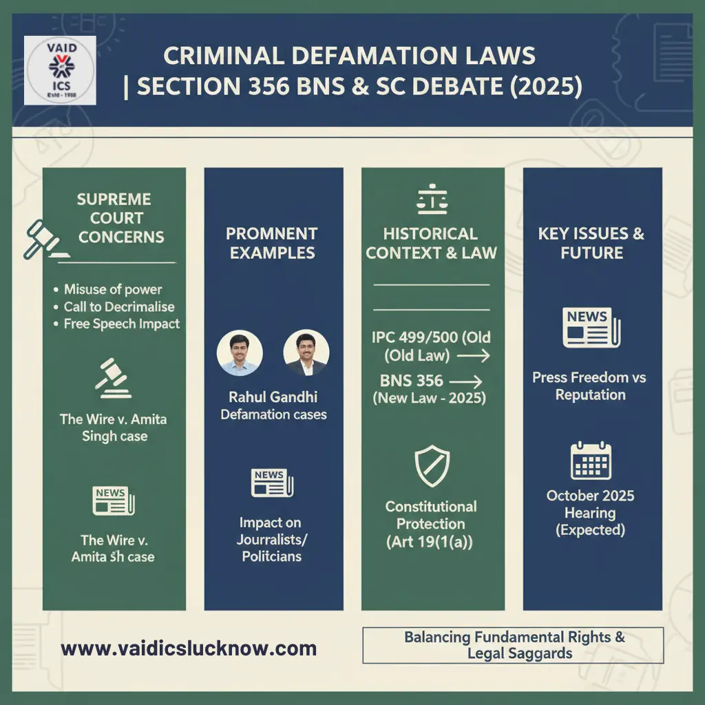 Criminal Defamation: 5 Striking Shifts in Section 356 BNS Law