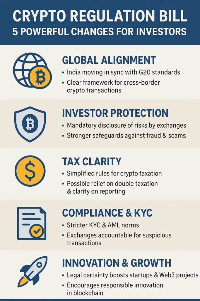 Crypto Regulation Bill 5 Powerful Changes for Investors