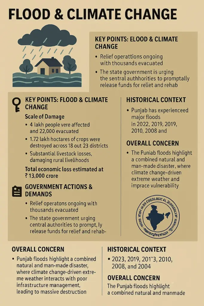Flood & Climate Change: 5 Shocking Impacts on Punjab