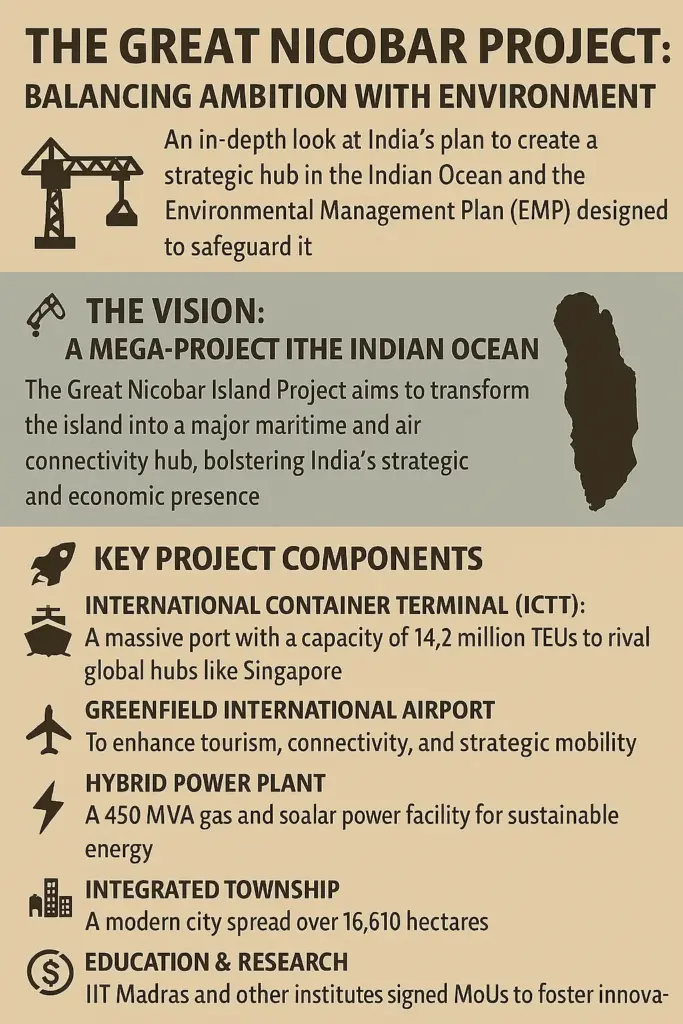Great Nicobar Project: The Controversial Blueprint and 5 Critical Challenges