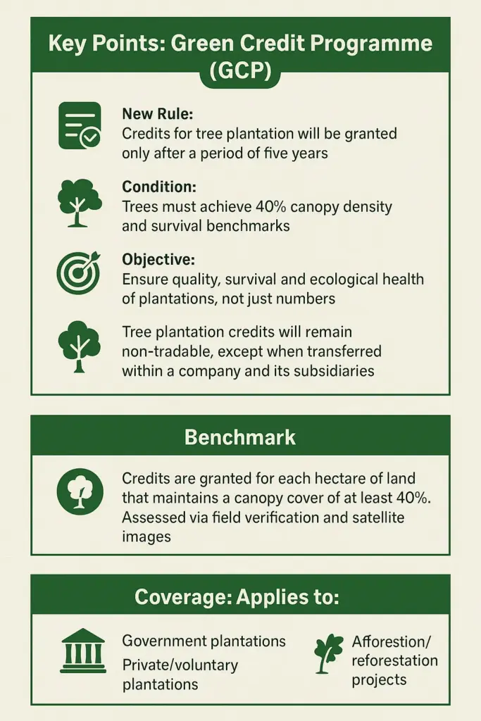 Green Credit Programme (GCP)