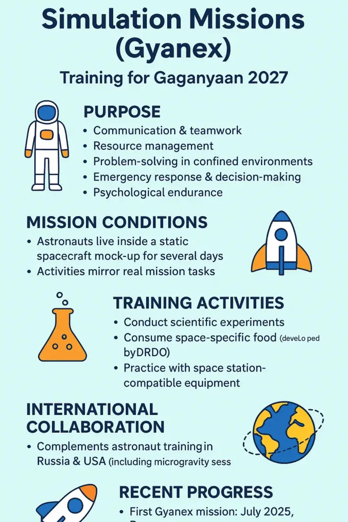 ISRO Gyanex: Pioneering Astronaut Training for 2027 Mission