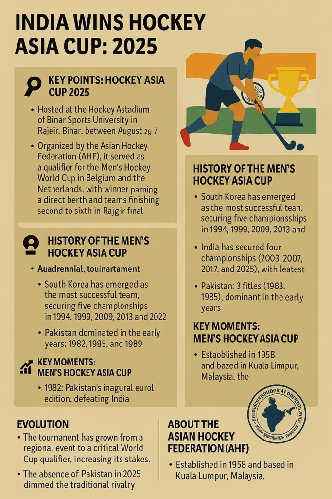 India Wins Hockey Asia Cup 2025: 5 Historic Highlights