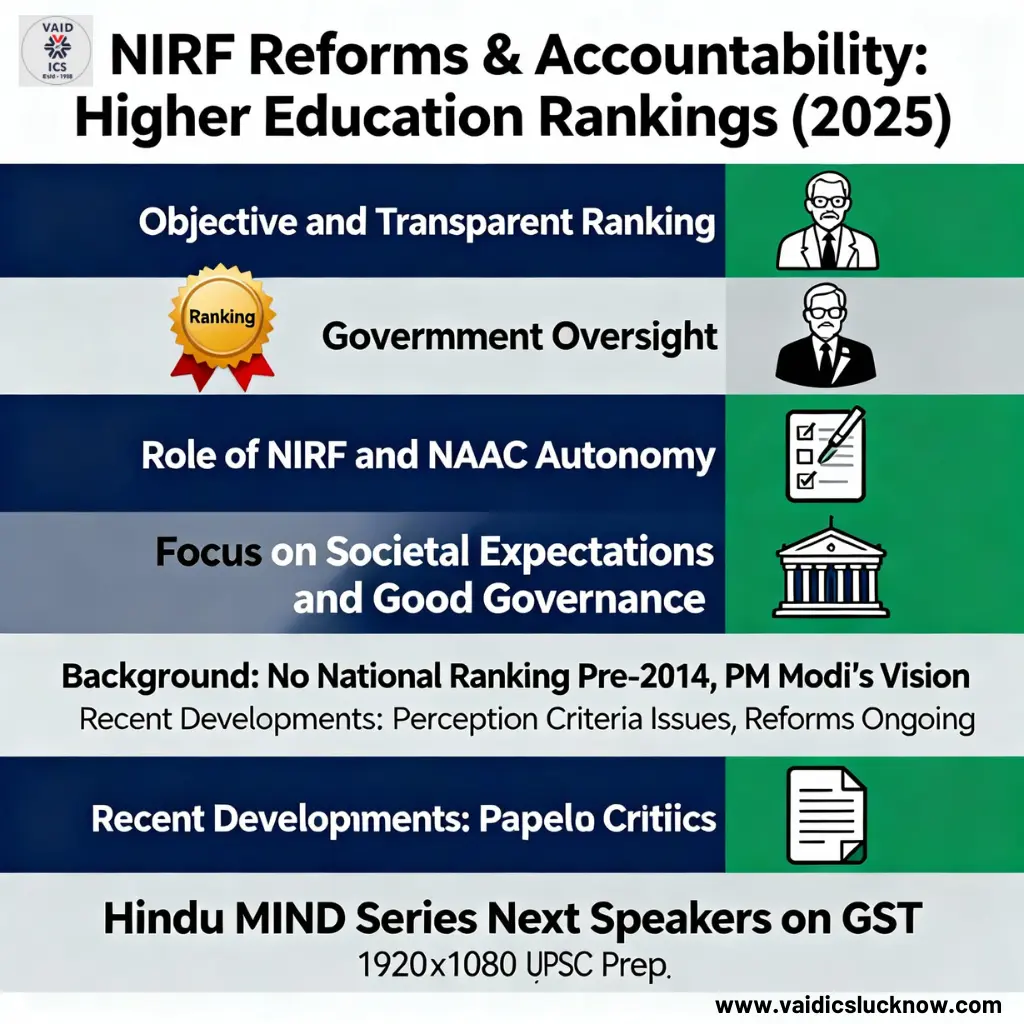 NIRF Rankings: 7 Powerful Gains in India’s Higher Ed Quality