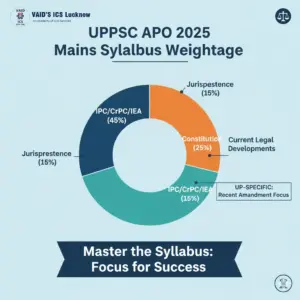 apo syllabus 2025
