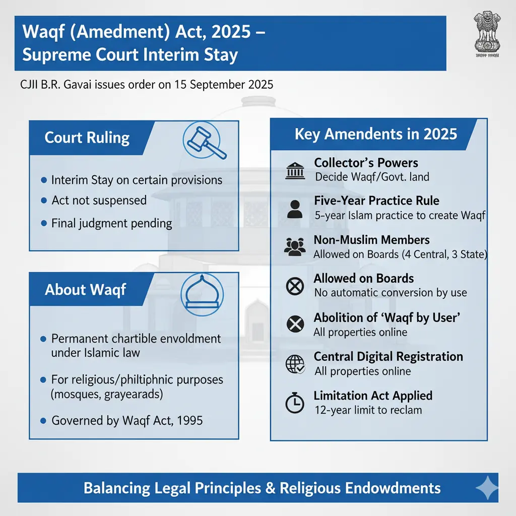 Waqf Amendment Act 2025 5 Key Supreme Court Rulings