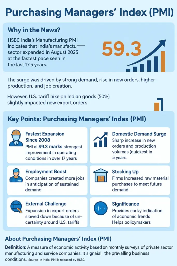 Purchasing Managers’ Index (PMI)
