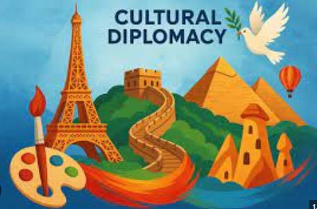 Daily Current Affairs for UPSC : 29 Oct 2025/ What is Cultural Diplomacy? 1 cultural dip